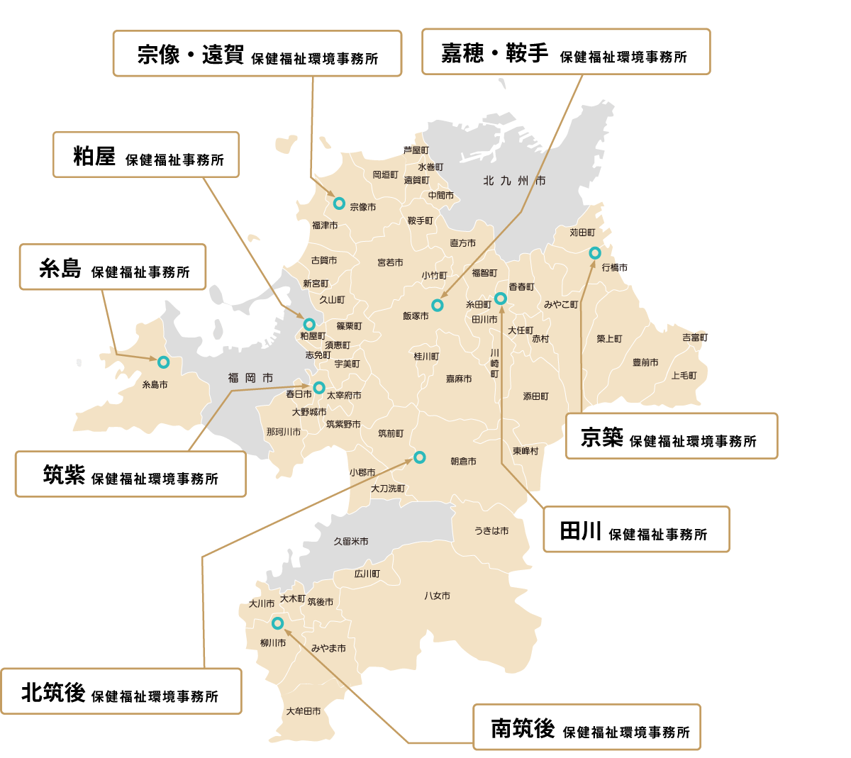 福岡県内の保険福祉環境事務所